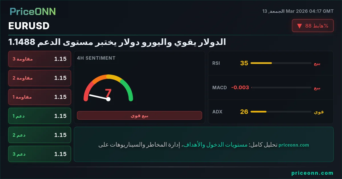EURUSD Insight Card