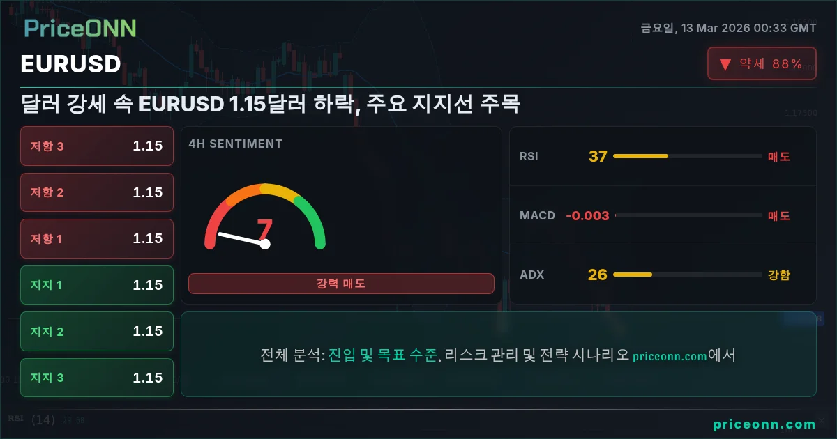 EURUSD Insight Card