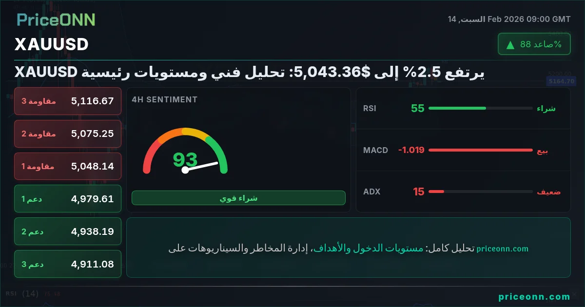 XAUUSD Insight Card