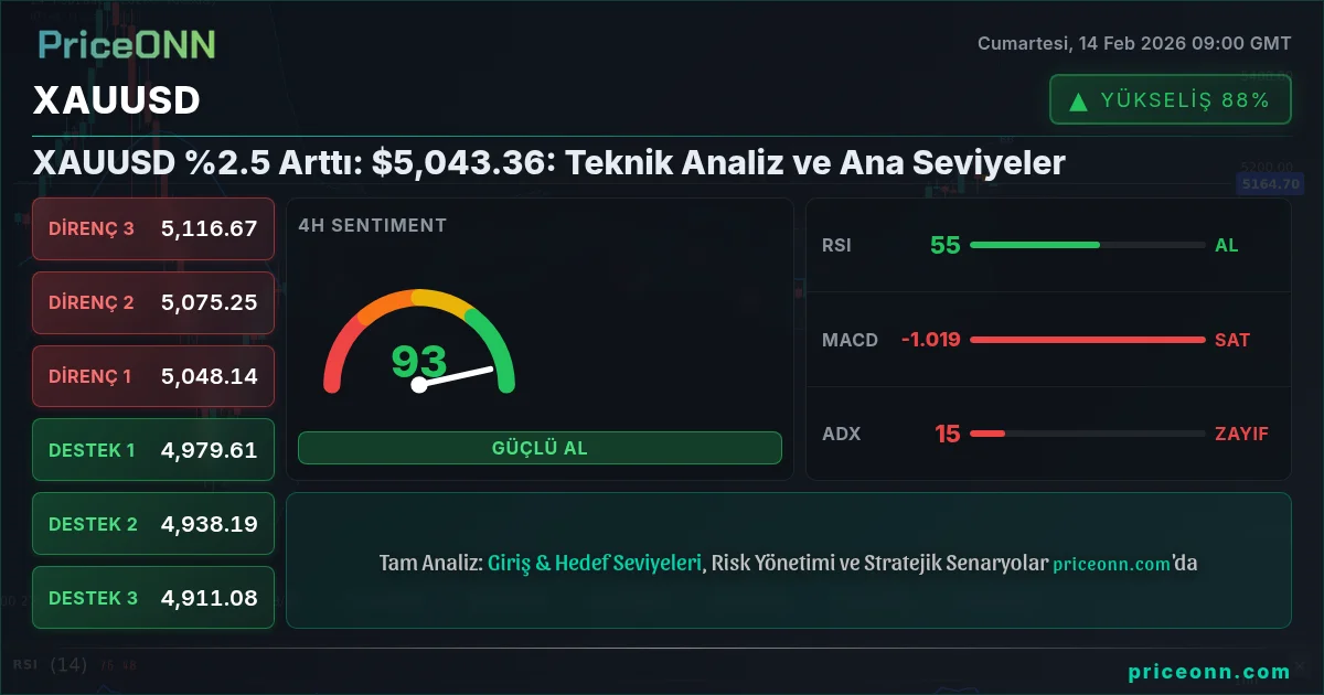 XAUUSD Insight Card