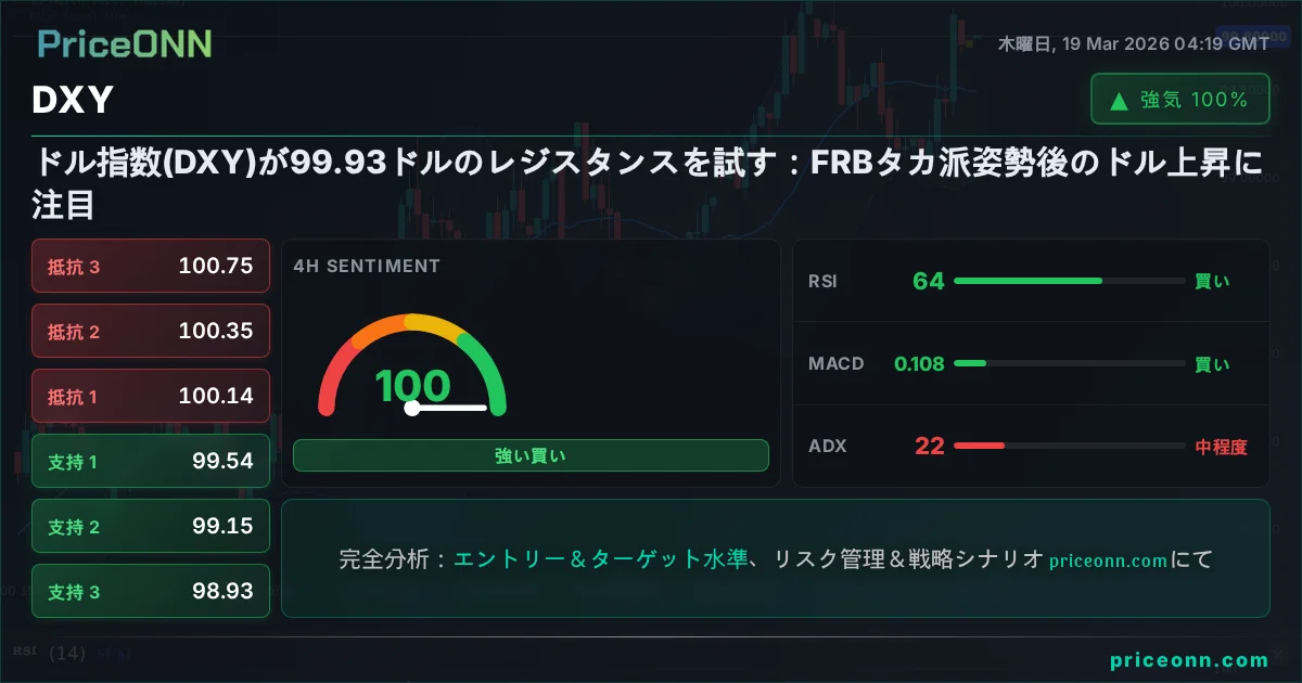 DXY テクニカル分析 | PriceONN