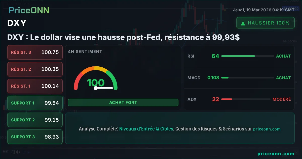 DXY Analyse Technique | PriceONN