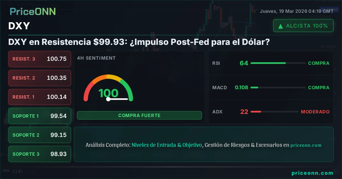 DXY Análisis Técnico | PriceONN