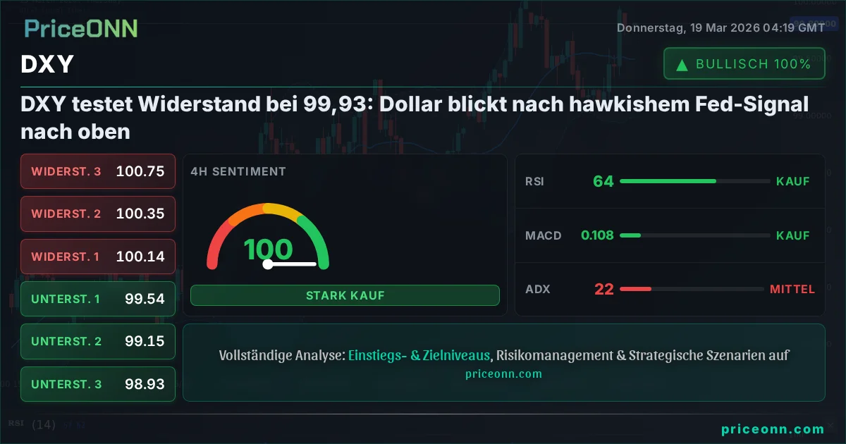 DXY Technische Analyse | PriceONN