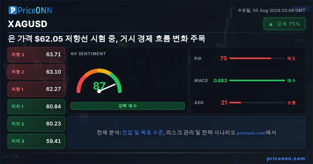XAGUSD Insight Card