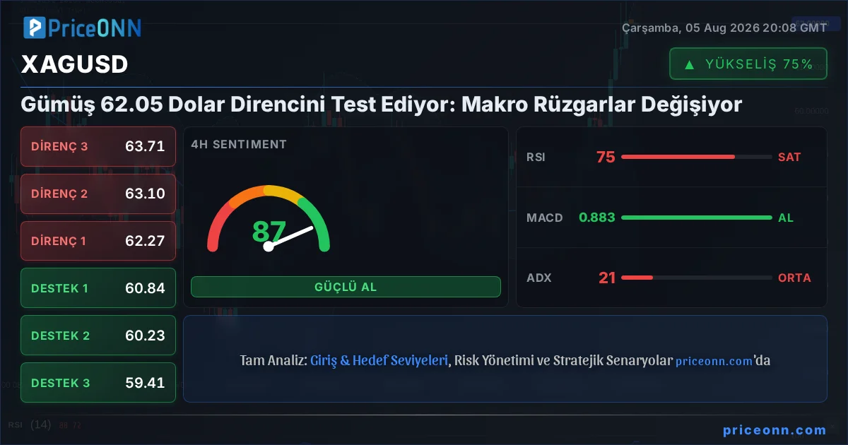 XAGUSD Insight Card