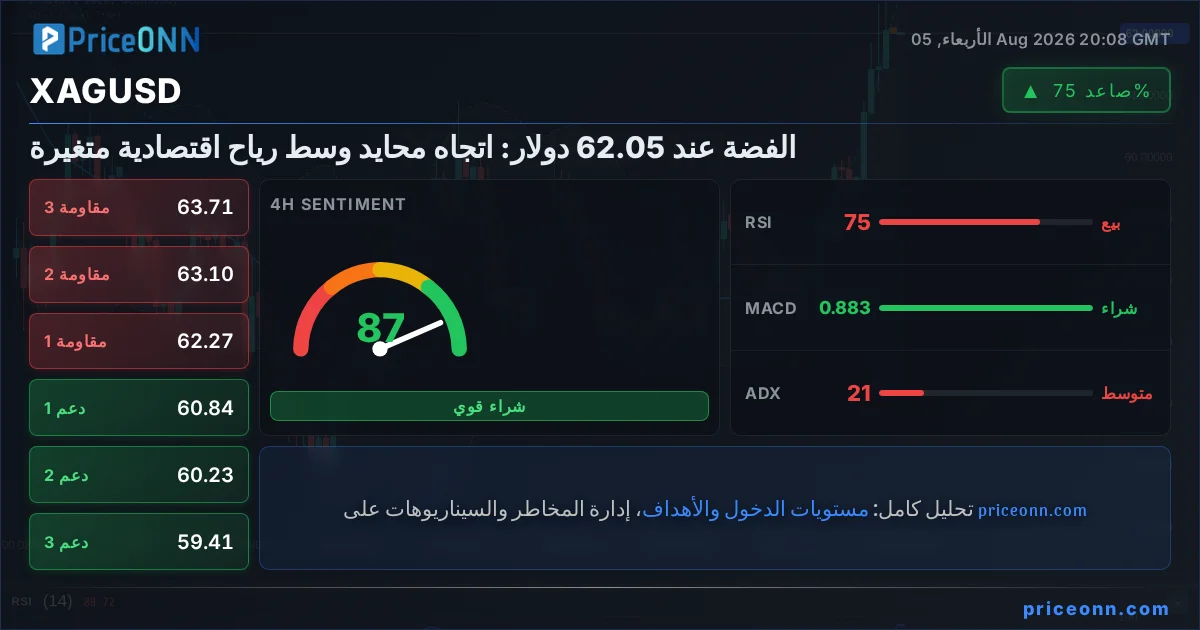 XAGUSD Insight Card