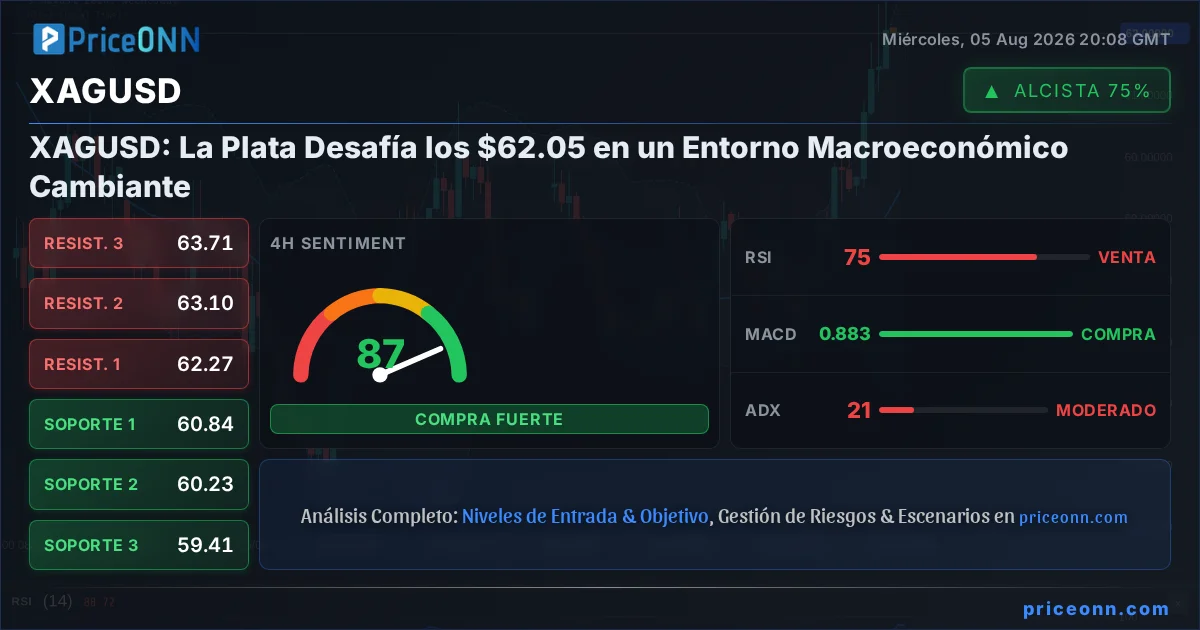 XAGUSD Insight Card