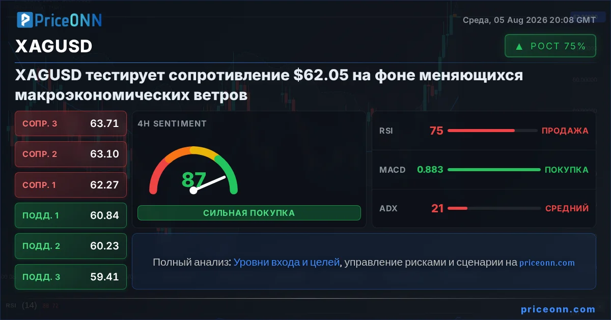 XAGUSD Insight Card