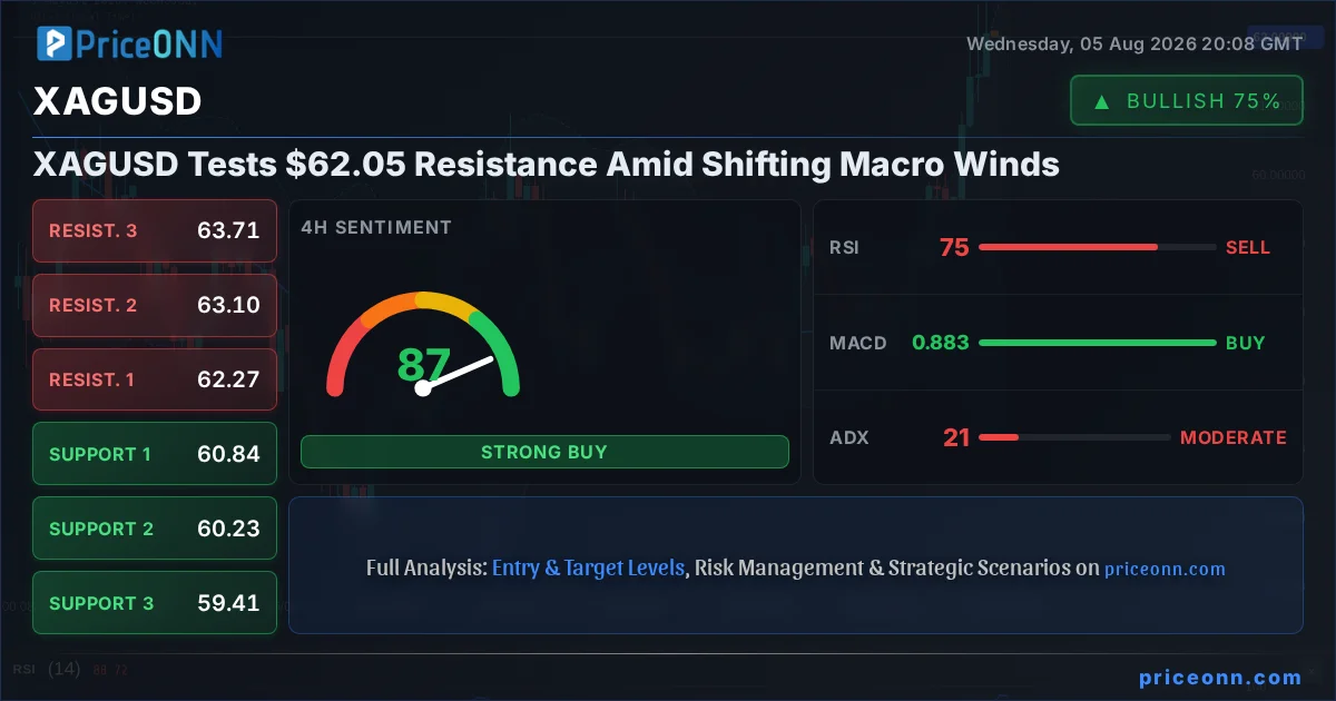 XAGUSD Insight Card