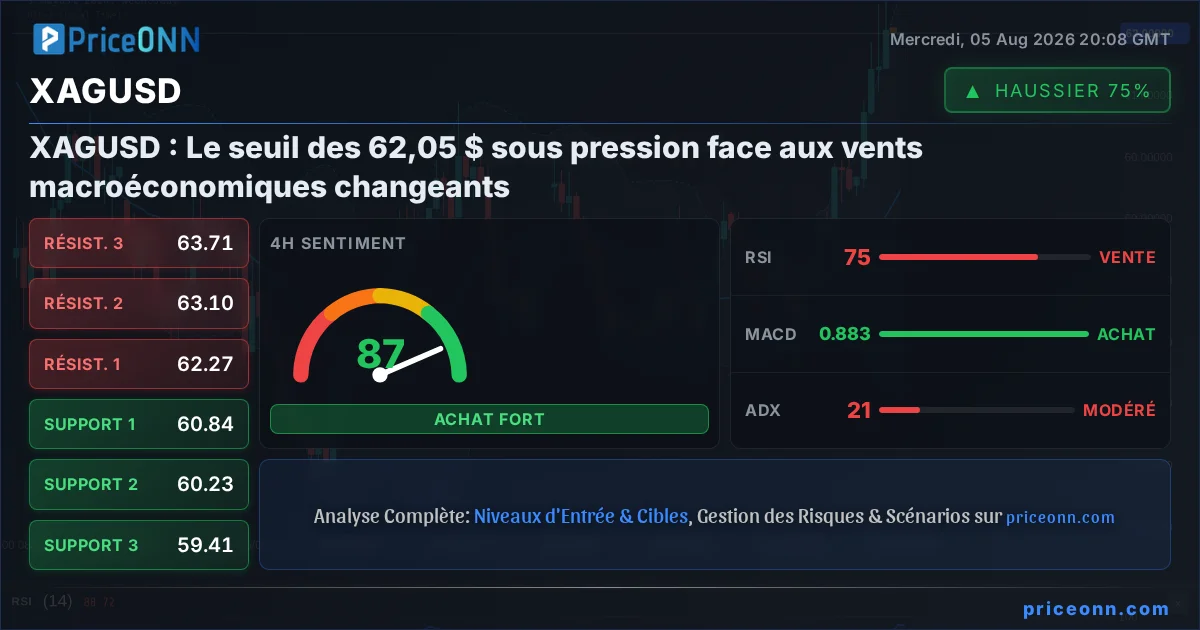 XAGUSD Insight Card