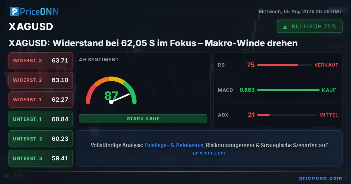 XAGUSD Insight Card