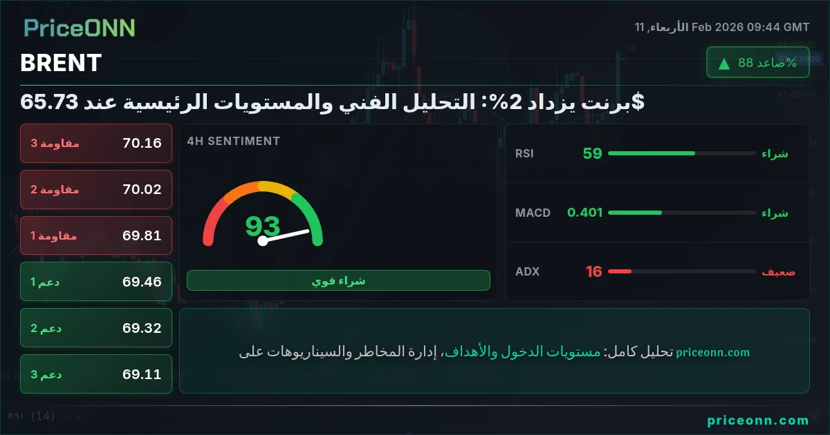 BRENT Insight Card