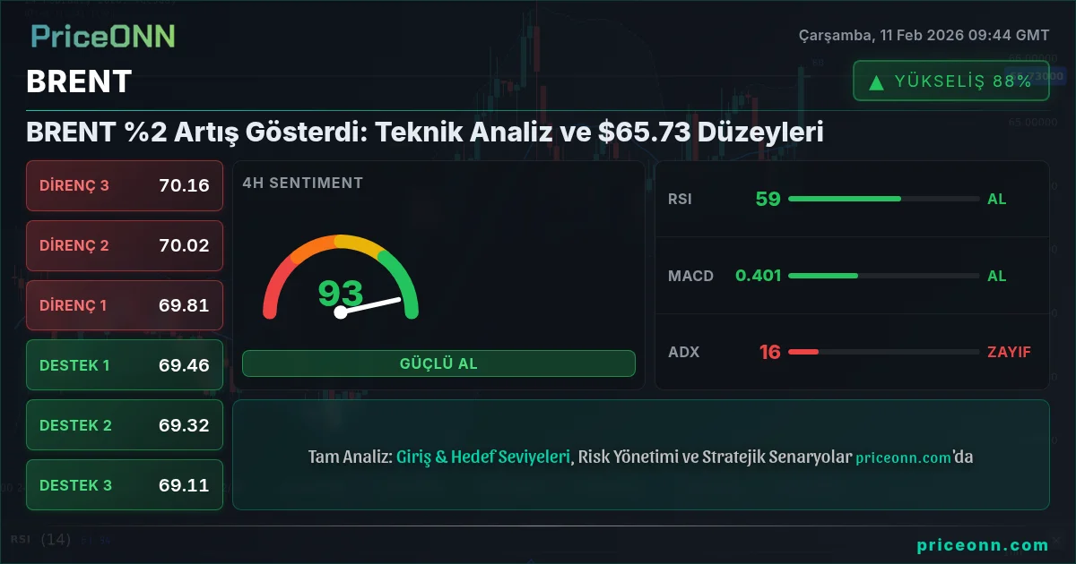 BRENT Insight Card