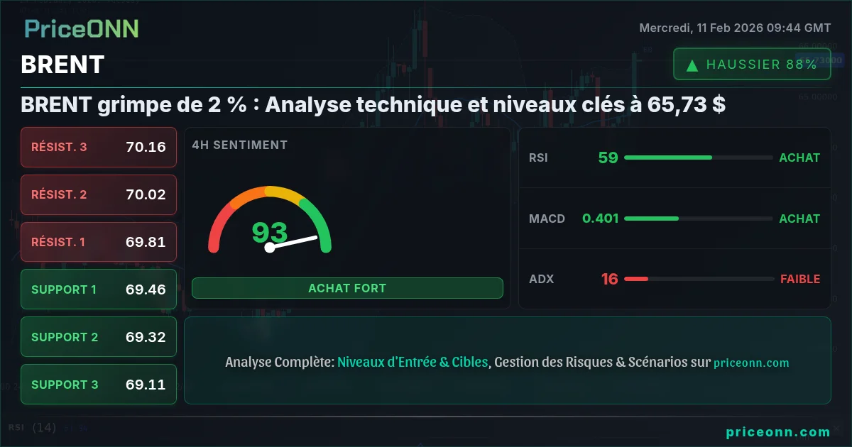BRENT Insight Card