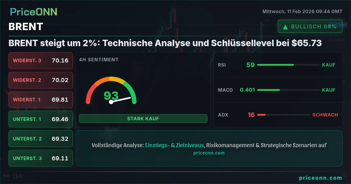 BRENT Insight Card