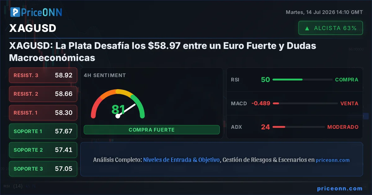 XAGUSD Insight Card