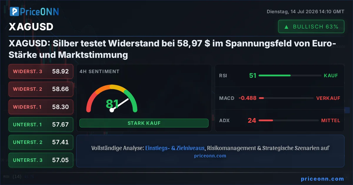 XAGUSD Insight Card