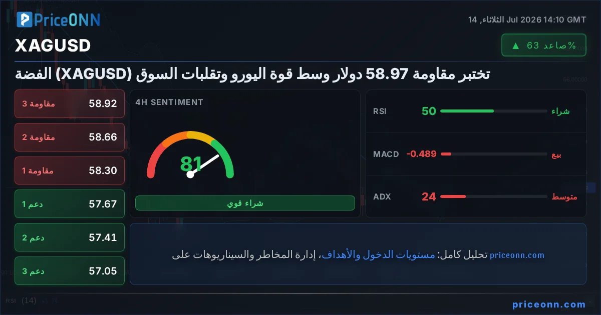 XAGUSD Insight Card