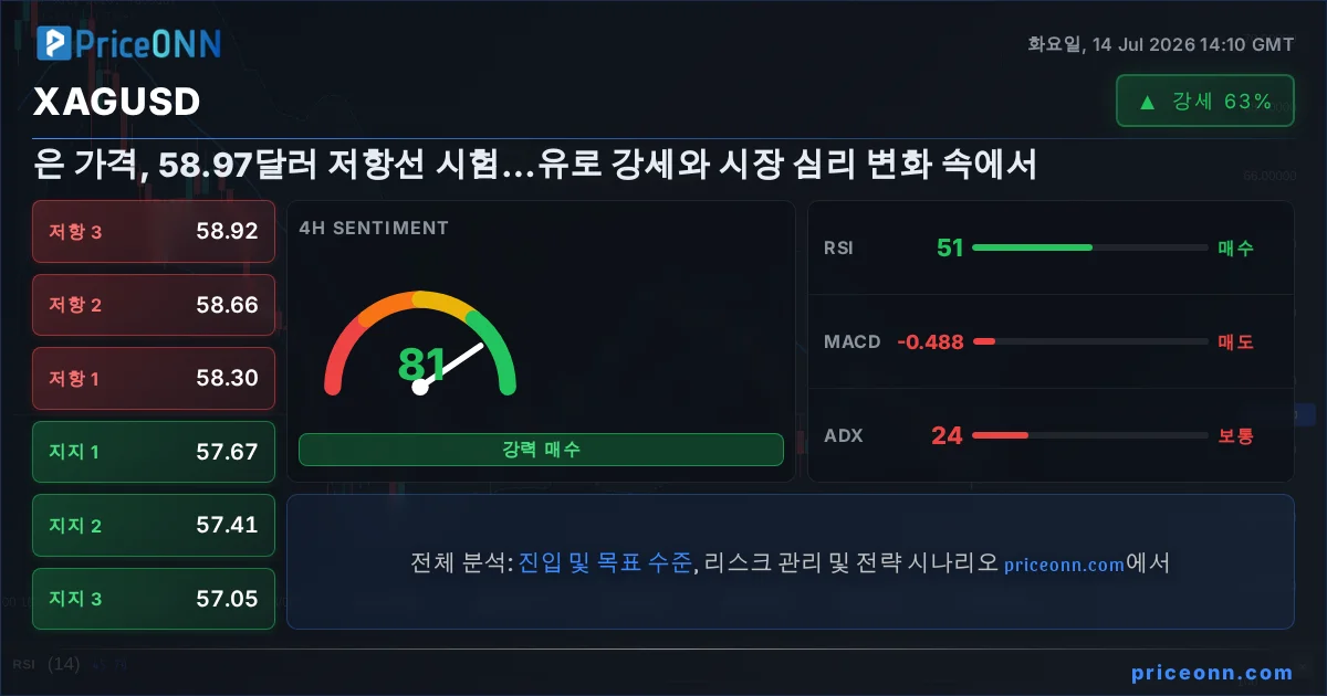 XAGUSD Insight Card