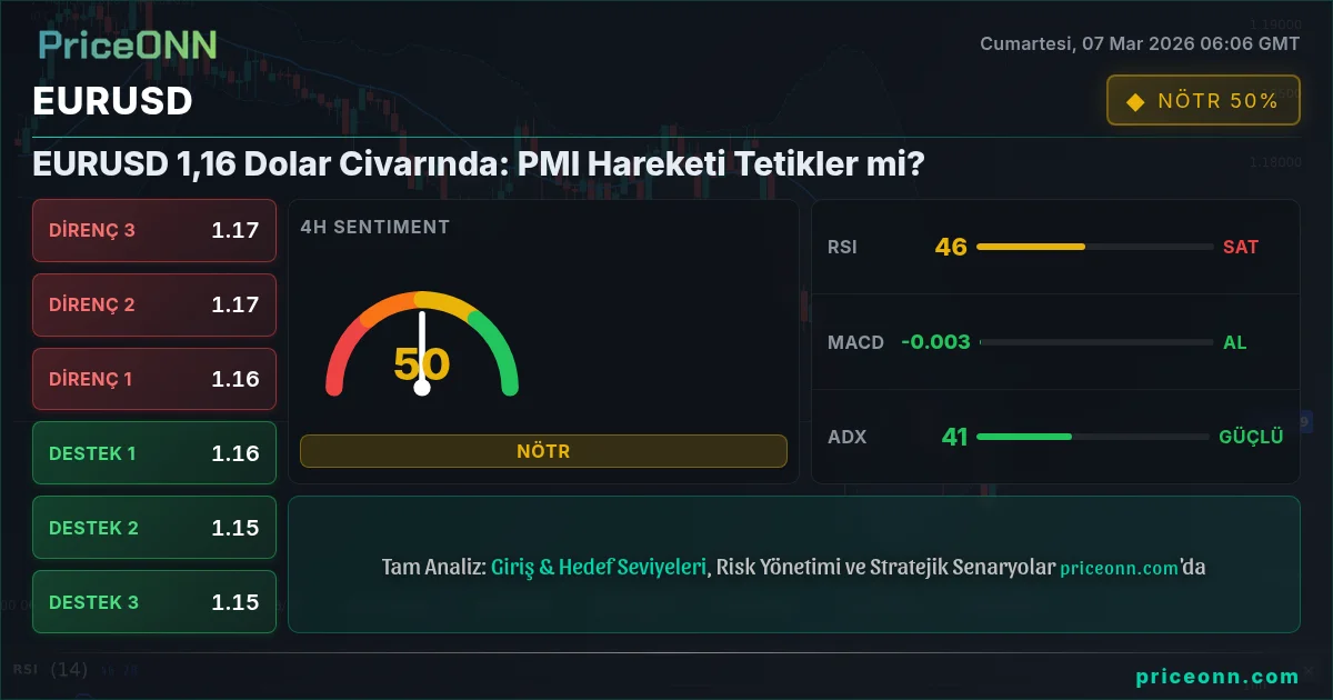 EURUSD Insight Card