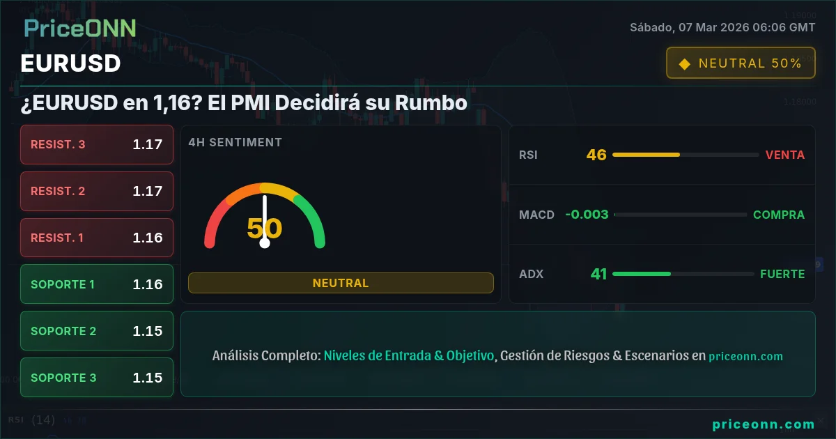 EURUSD Insight Card