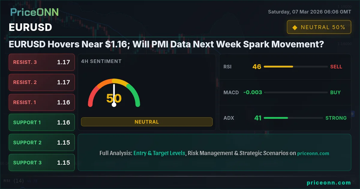 EURUSD Insight Card