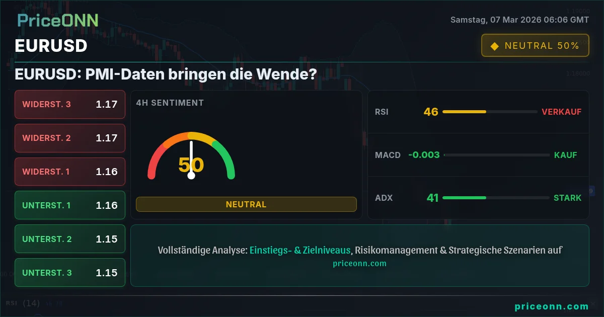EURUSD Insight Card