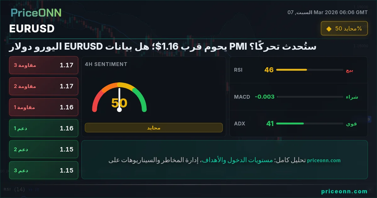 EURUSD Insight Card
