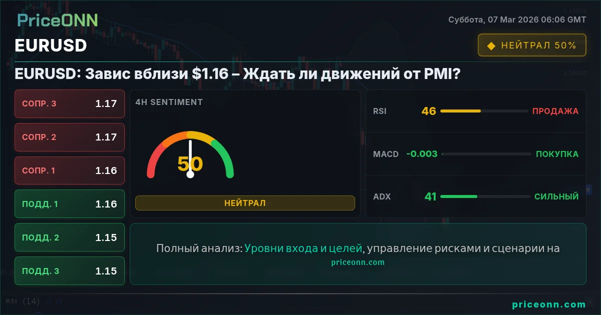 EURUSD Insight Card