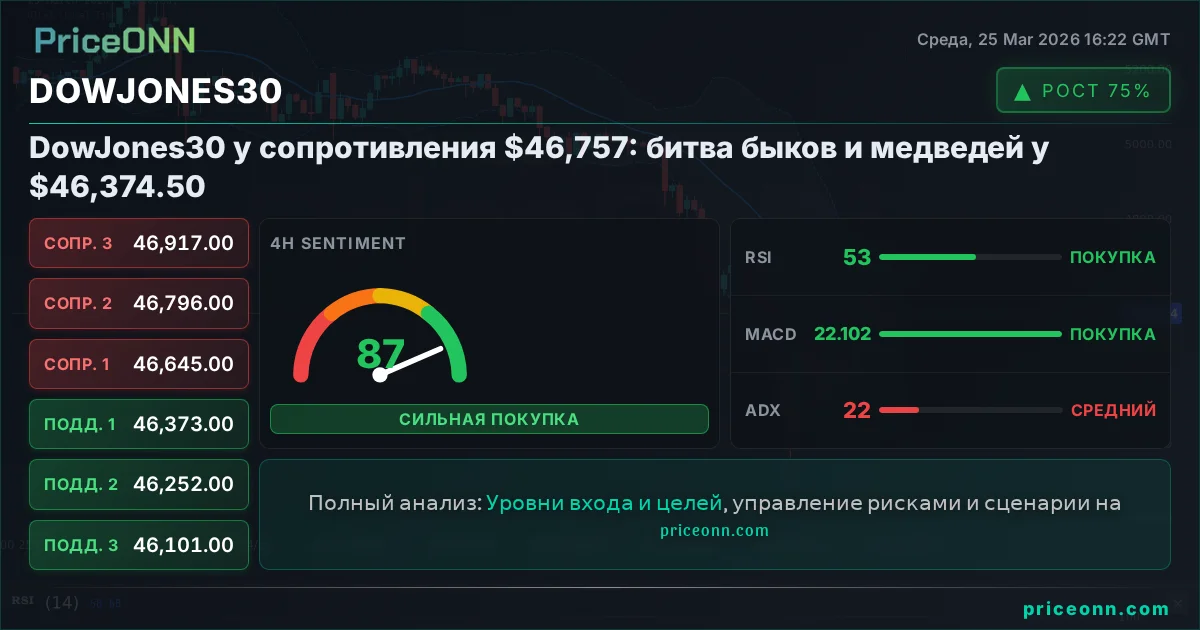 DowJones30 Insight Card