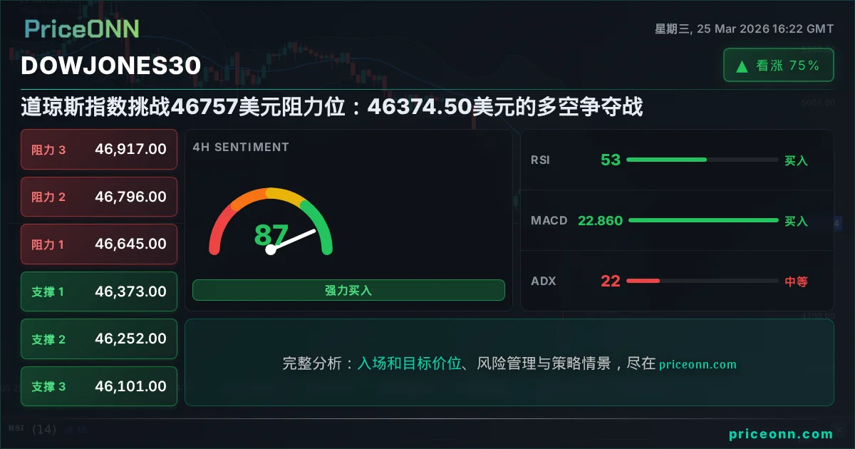 DowJones30 Insight Card