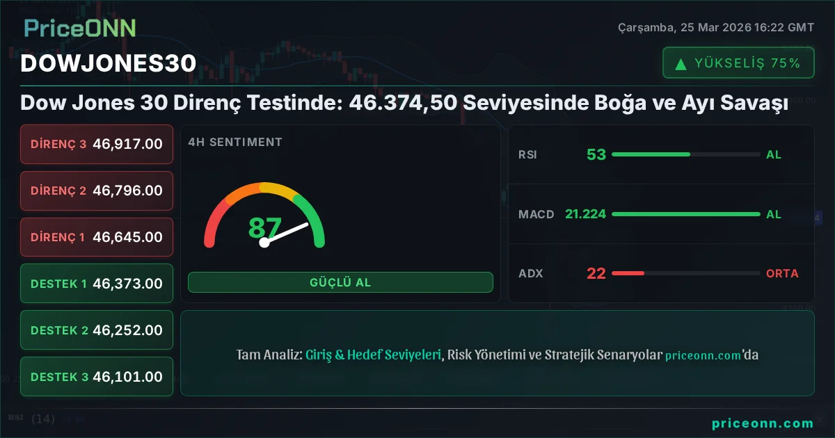 DowJones30 Insight Card