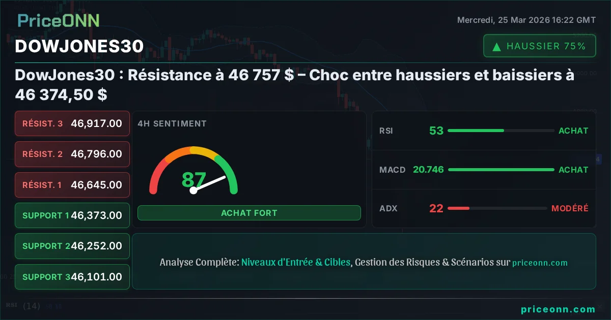 DowJones30 Insight Card