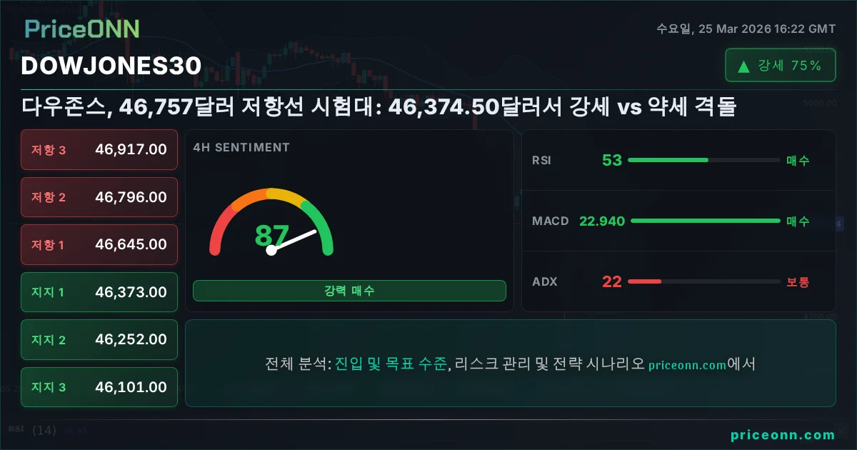DowJones30 Insight Card