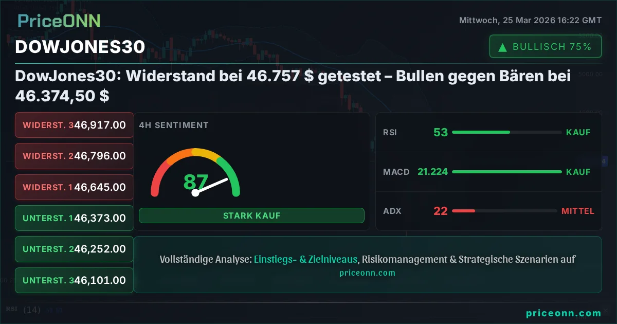 DowJones30 Insight Card