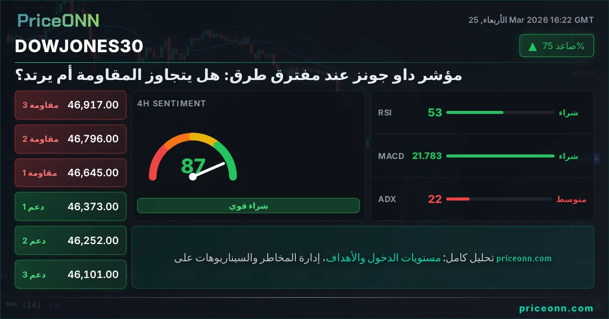 DowJones30 Insight Card