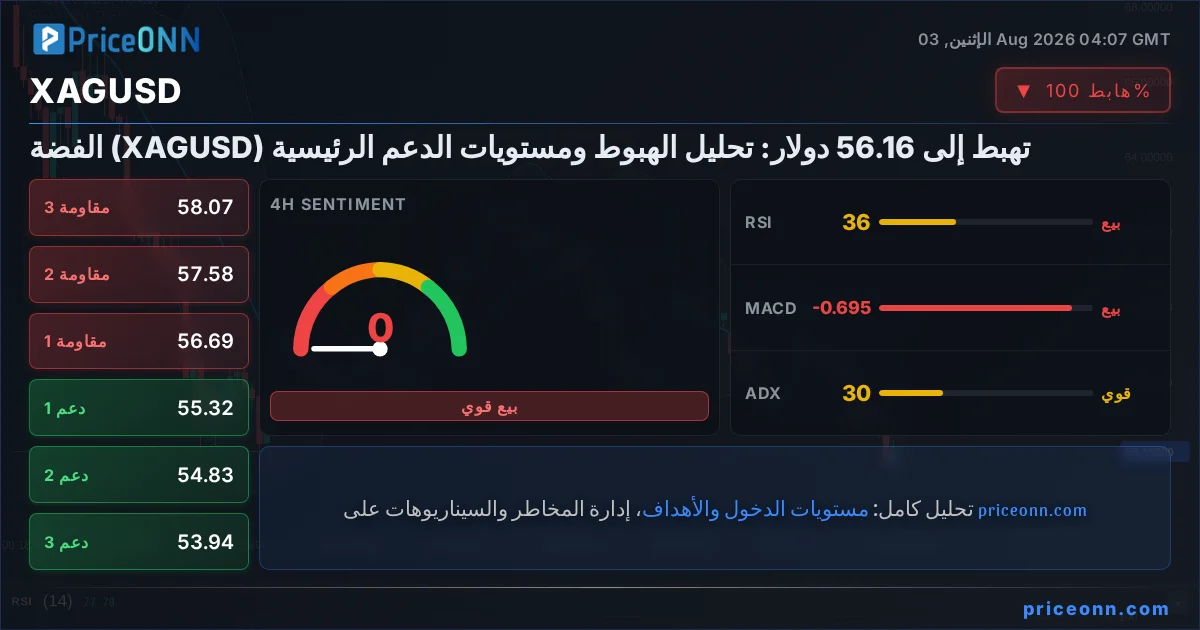 XAGUSD Insight Card