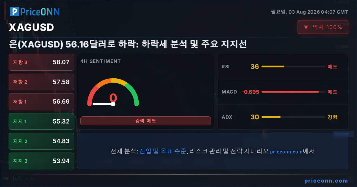 XAGUSD Insight Card