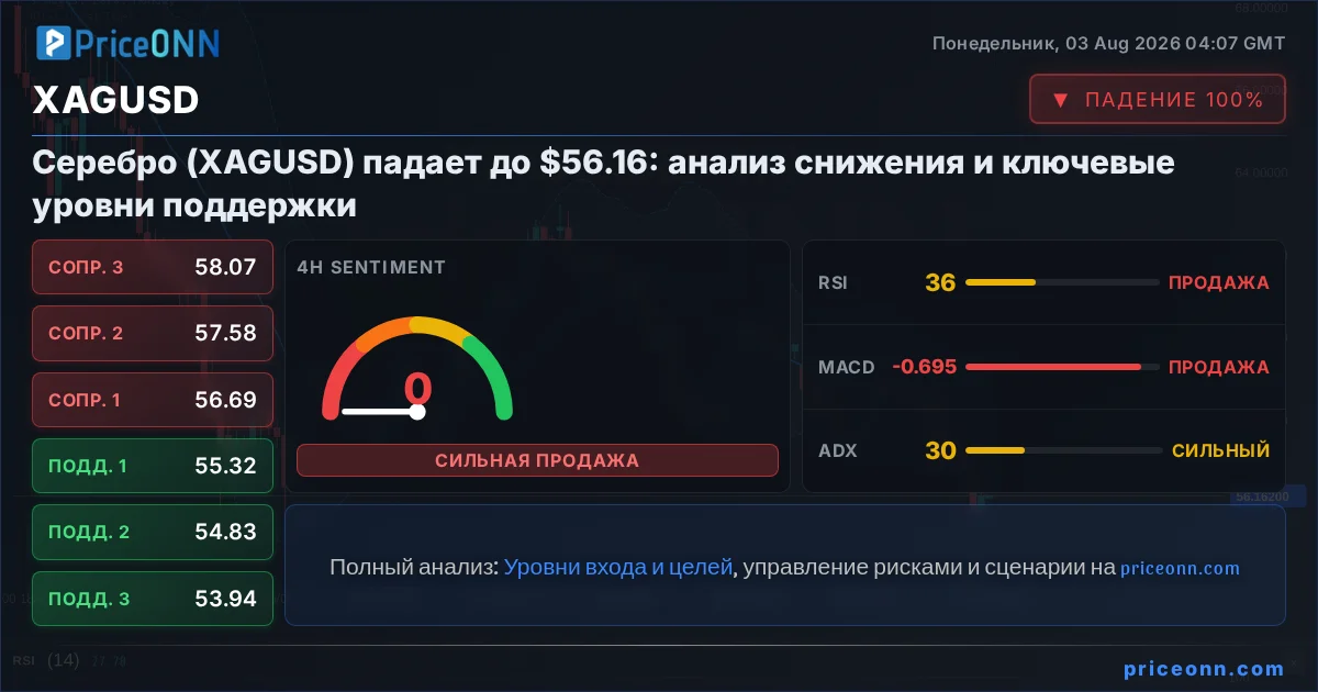 XAGUSD Insight Card