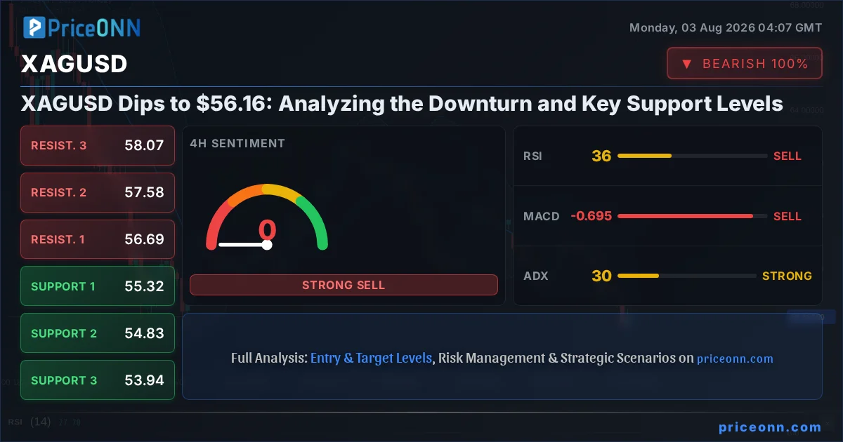 XAGUSD Insight Card