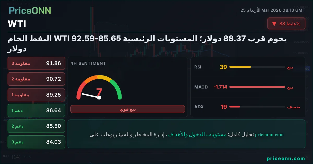 WTI التحليل الفني | PriceONN