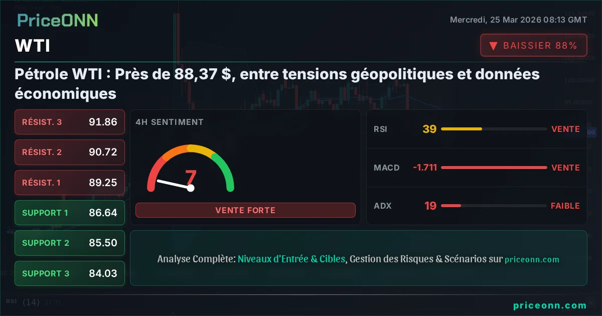 WTI Analyse Technique | PriceONN