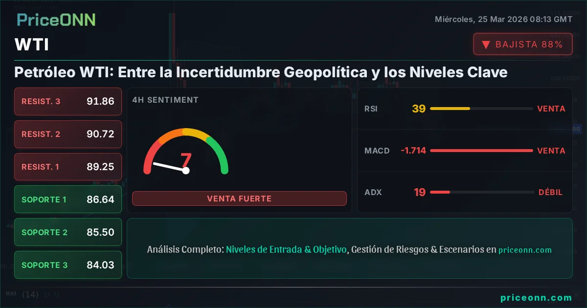 WTI Análisis Técnico | PriceONN