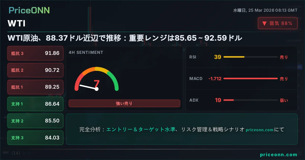 WTI テクニカル分析 | PriceONN