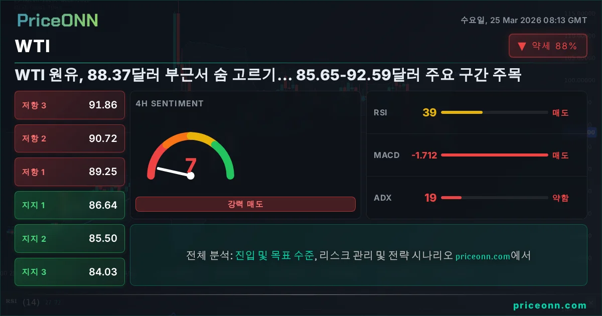 WTI 기술적 분석 | PriceONN