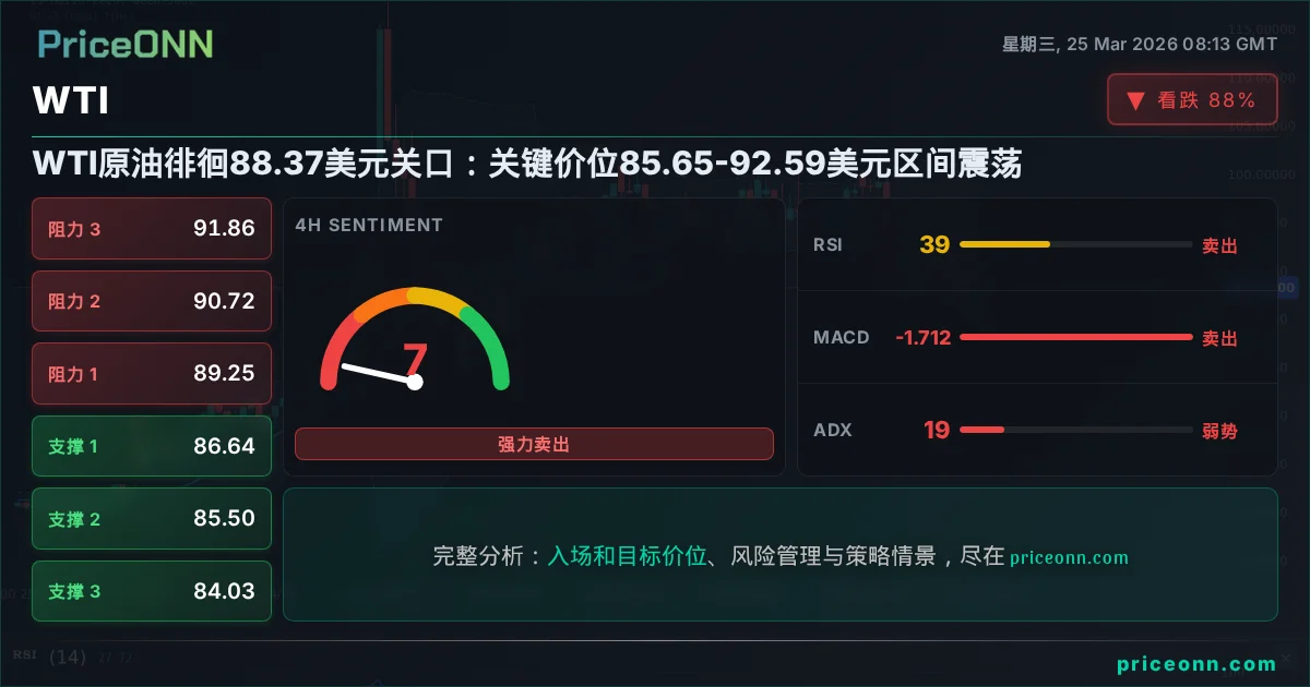 WTI 技术分析 | PriceONN