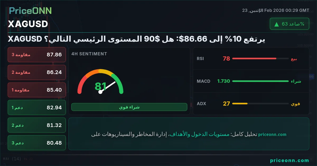XAGUSD Insight Card