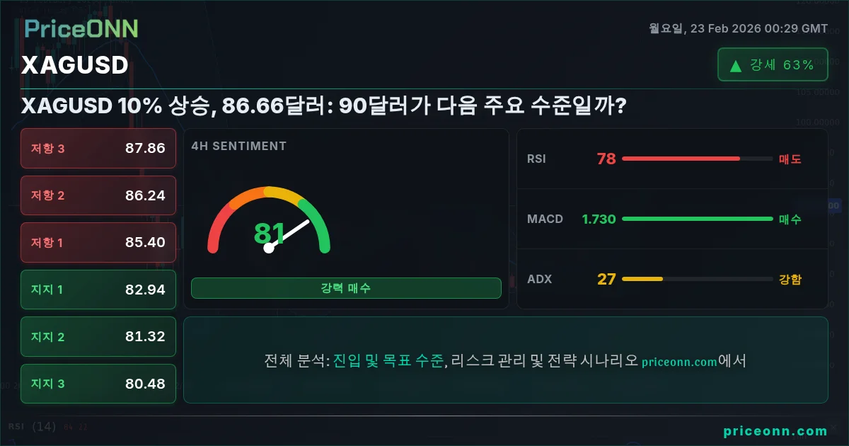 XAGUSD Insight Card
