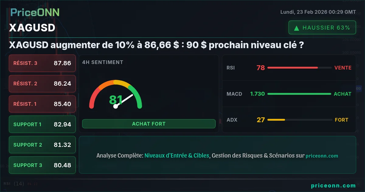 XAGUSD Insight Card